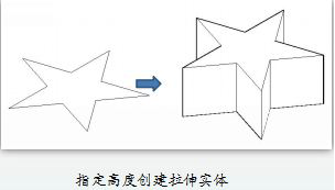 CAD如何通過(guò)二維對(duì)象拉伸獲得三維實(shí)體