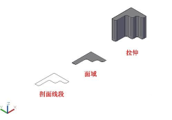 CAD創(chuàng)建模型的基本方式