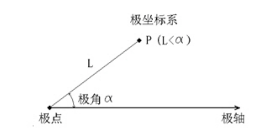 在CAD中使用坐標軸繪圖的方法562.png