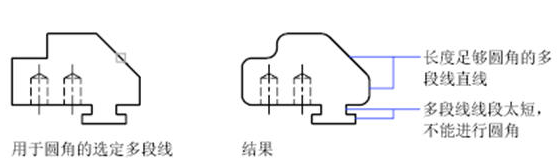 CAD中圓角、倒角的一些技巧