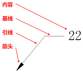 CAD多重引線(xiàn)怎么使用