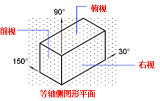 CAD中的柵格是什么？有什么作用？