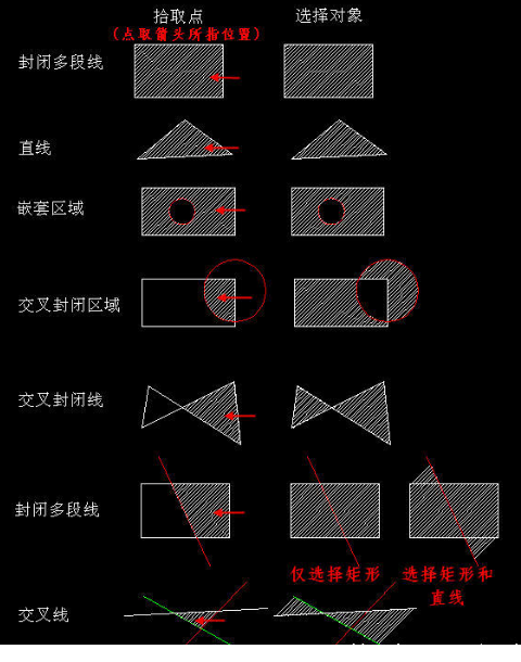 CAD創(chuàng)建填充時(shí)，拾取點(diǎn)和選擇對(duì)象有什么區(qū)別