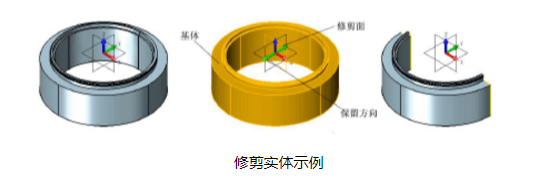 CAD中實(shí)體如何進(jìn)行分割和修剪？