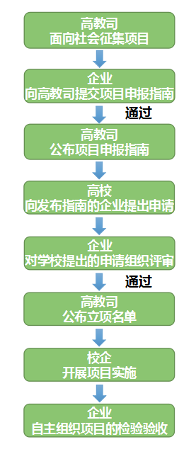 廣州中望龍騰軟件股份有限公司（2019年第二批）產(chǎn)學(xué)合作協(xié)同育人項(xiàng)目申報(bào)指南.png