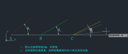 CAD旋轉(zhuǎn)參照功能怎么用？